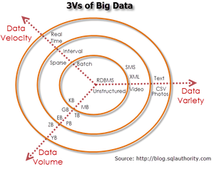 Tất tần tật về Big Data Phần 1